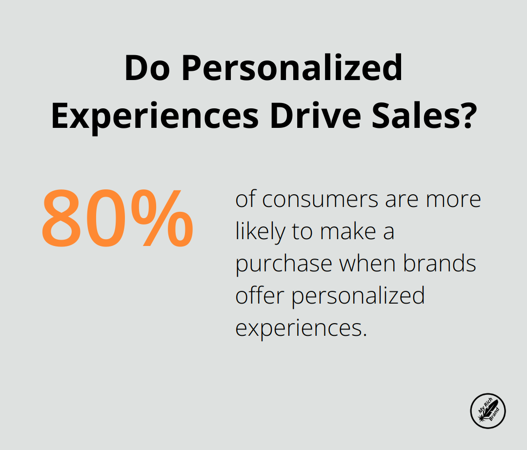 Infographic: Do Personalized Experiences Drive Sales?