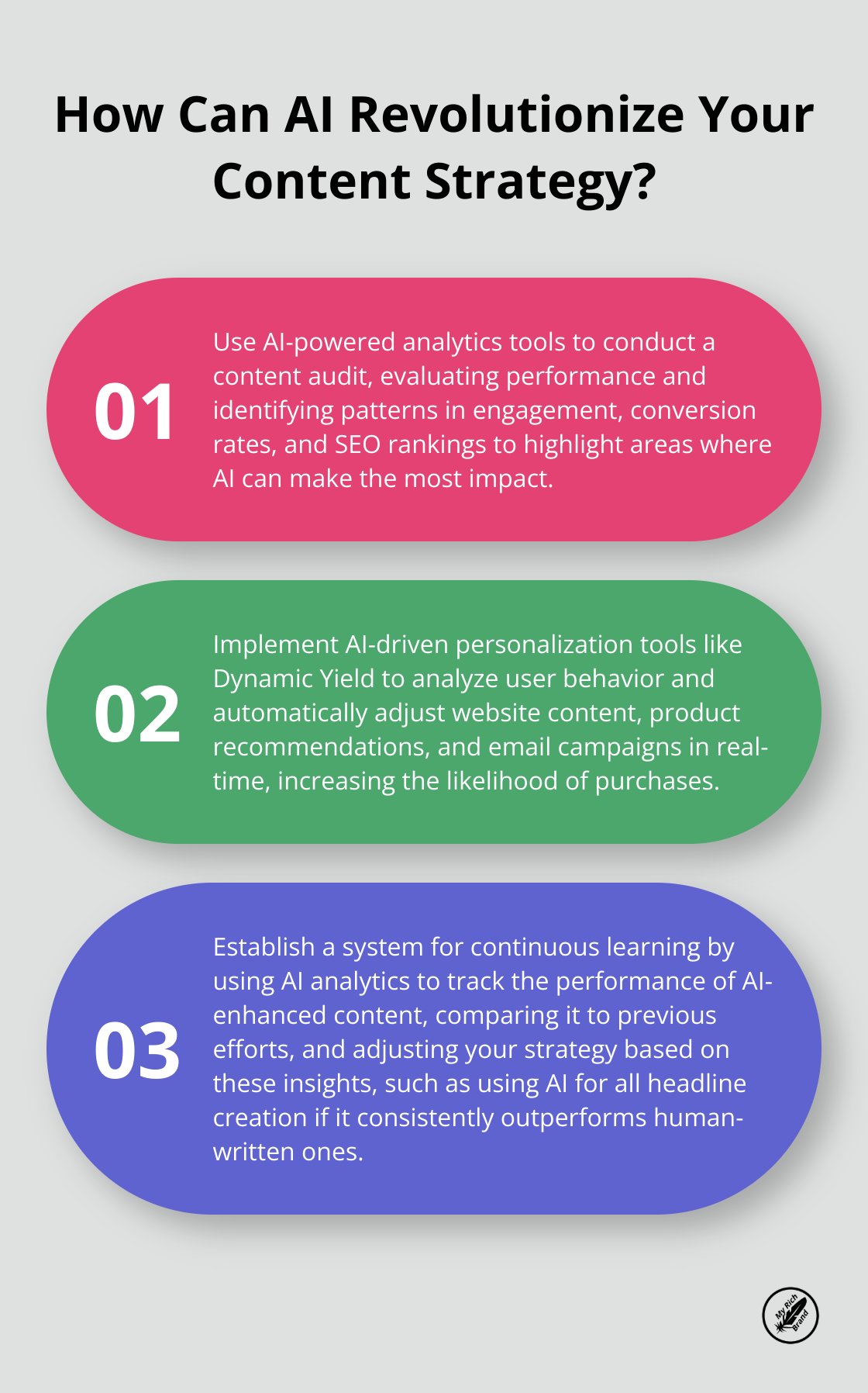 Infographic: How Can AI Revolutionize Your Content Strategy? - ai content marketing