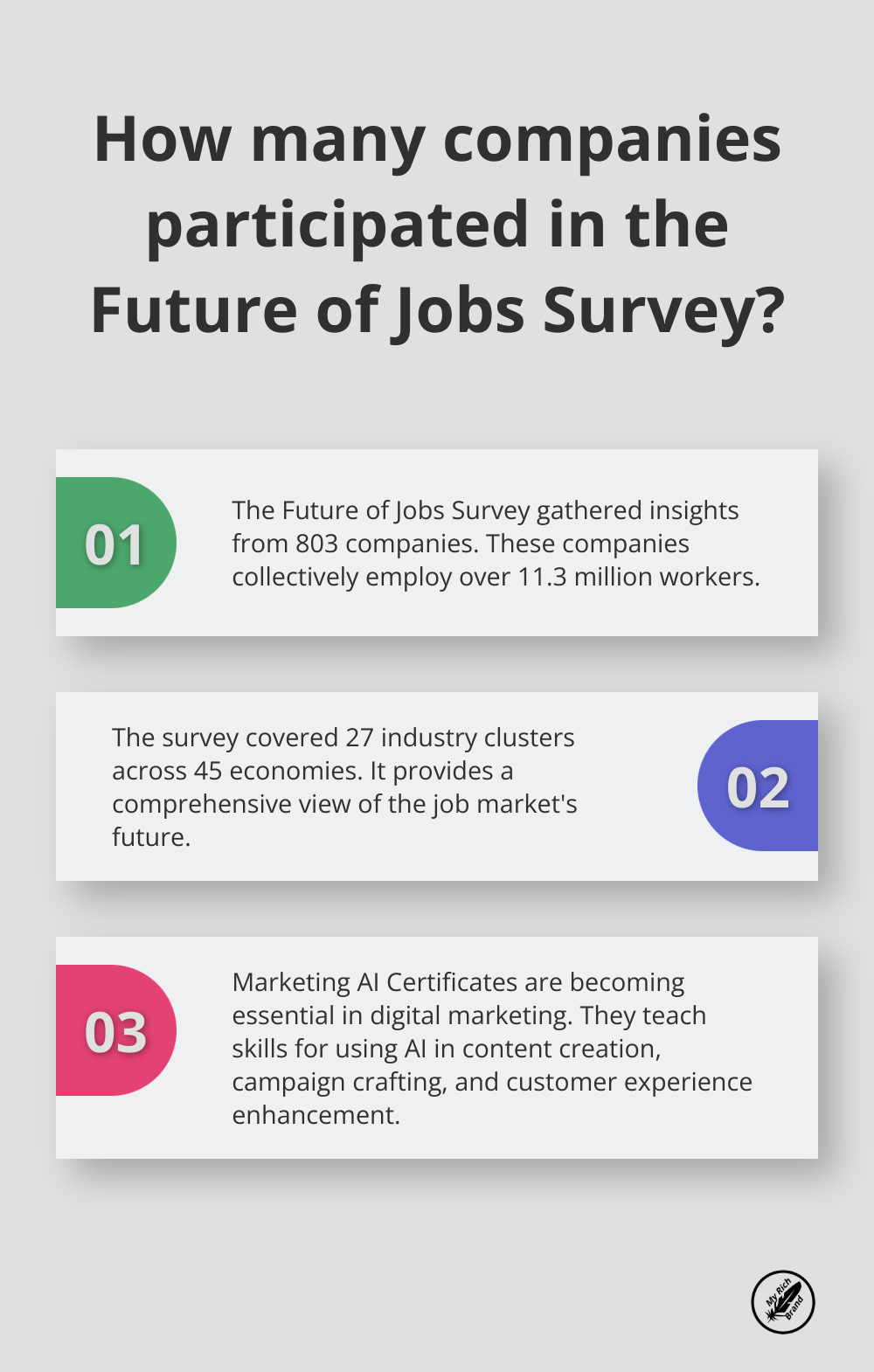 Infographic: How many companies participated in the Future of Jobs Survey?