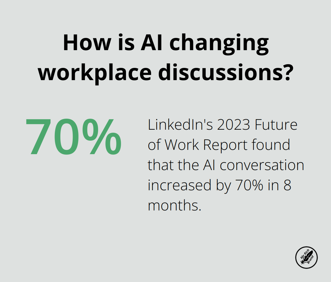 Infographic: How is AI changing workplace discussions? - ai marketing plan generator