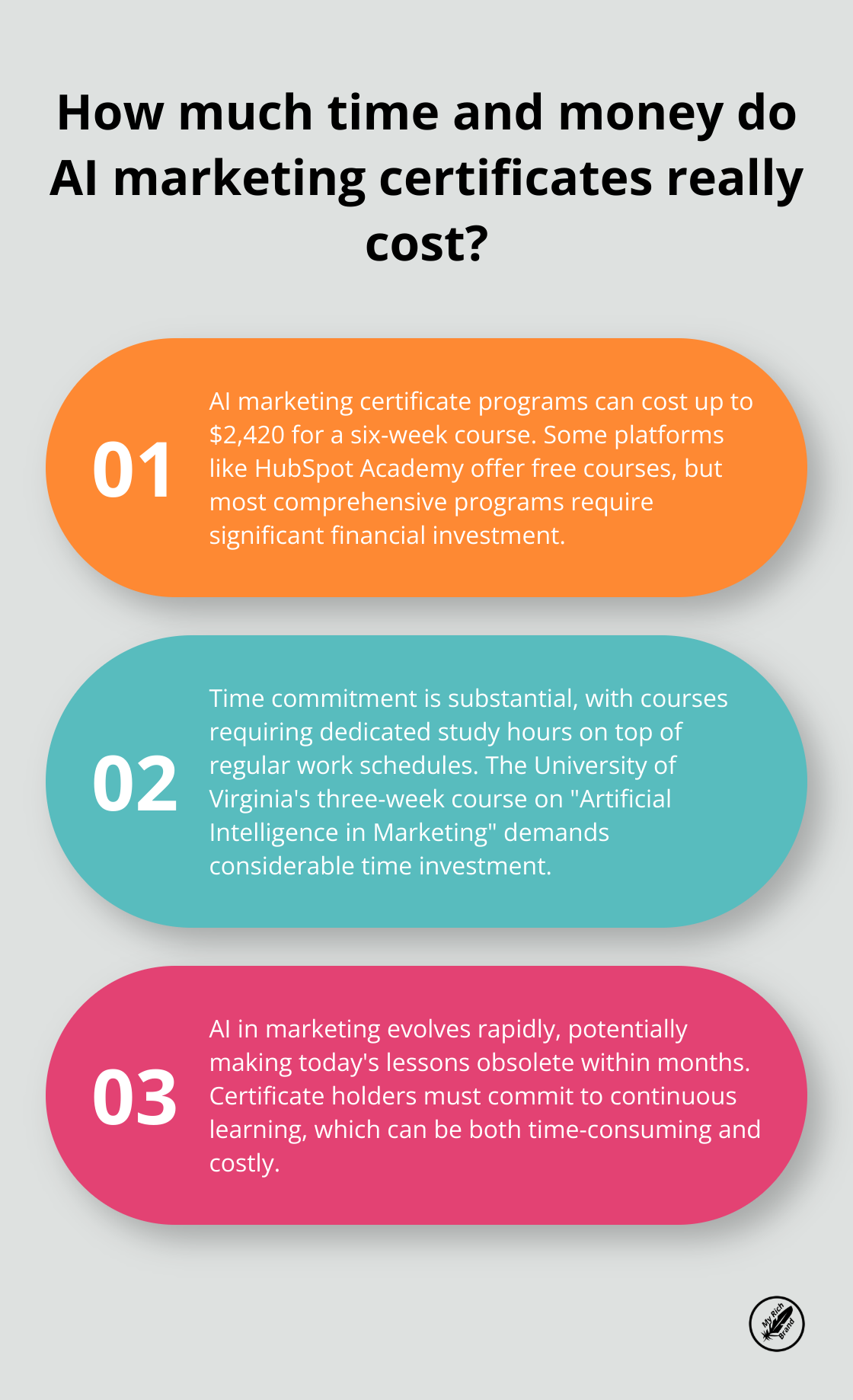 Infographic: How much time and money do AI marketing certificates really cost? - ai marketing plan generator