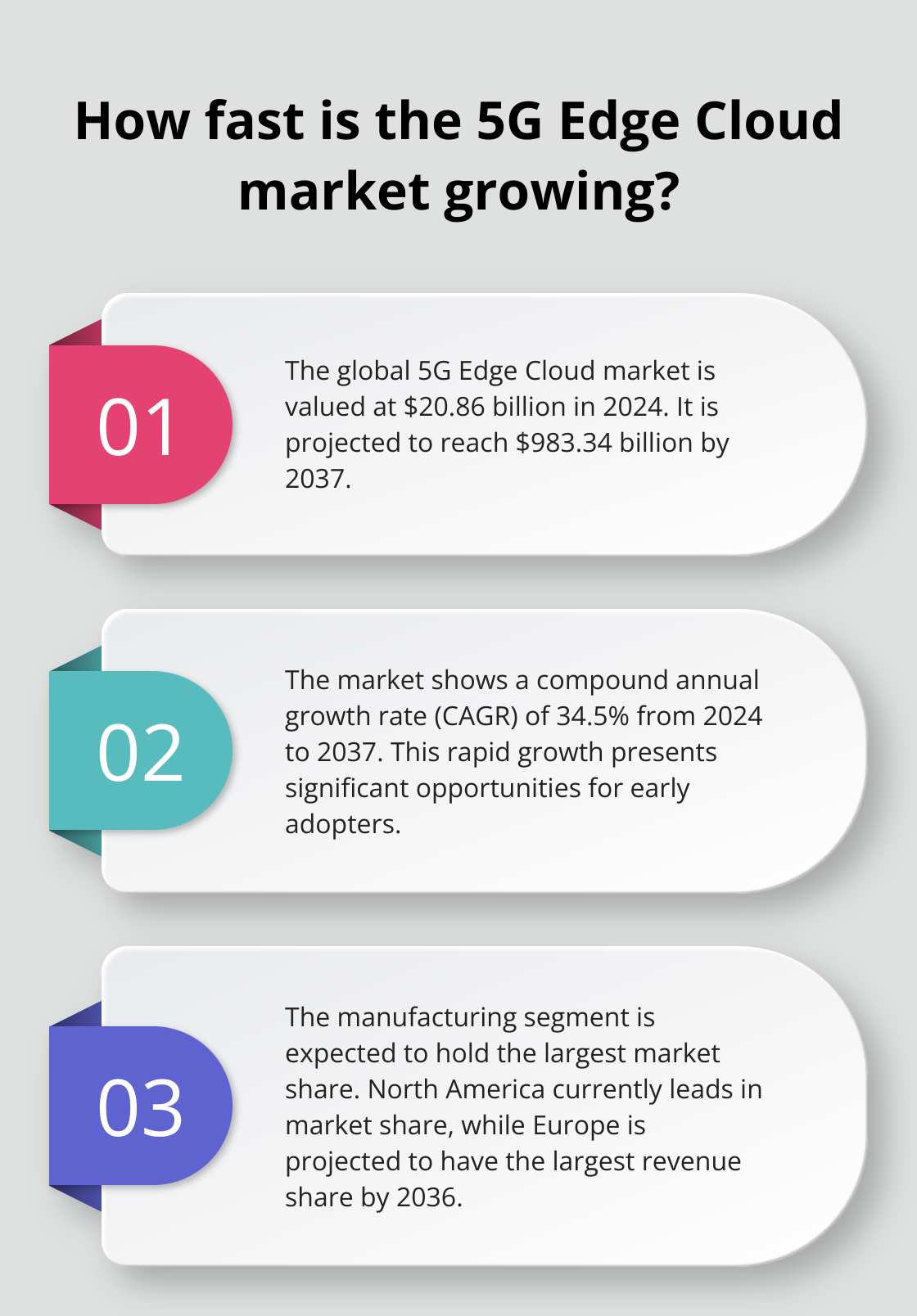 Infographic: How fast is the 5G Edge Cloud market growing?