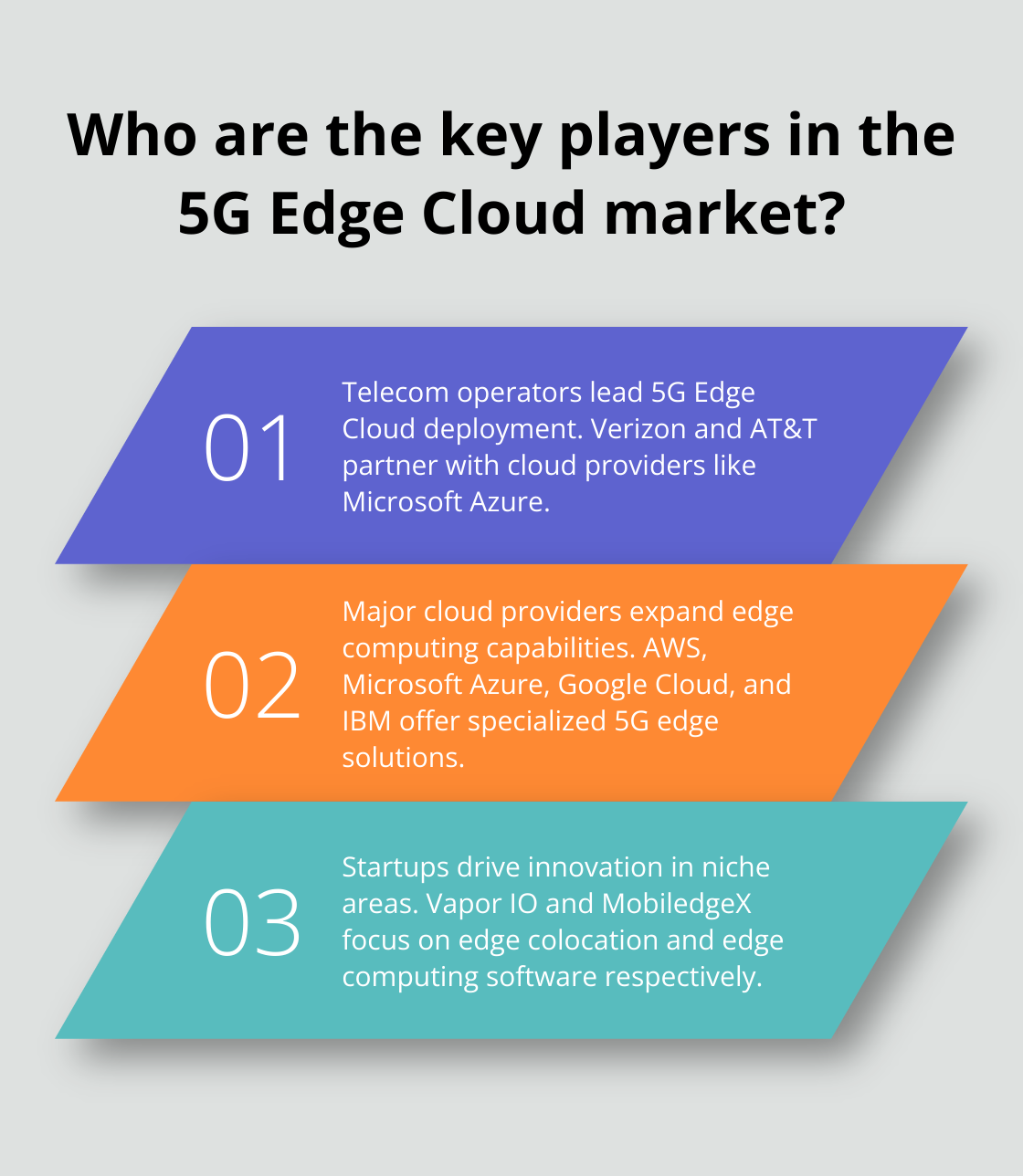 Infographic: Who are the key players in the 5G Edge Cloud market? - 5g edge cloud network and services market