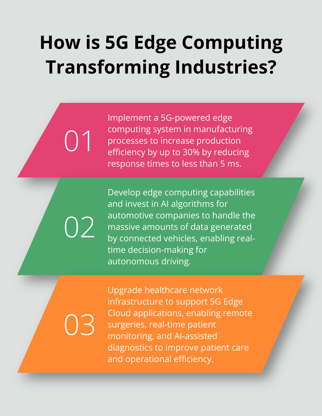 Infographic: How is 5G Edge Computing Transforming Industries?