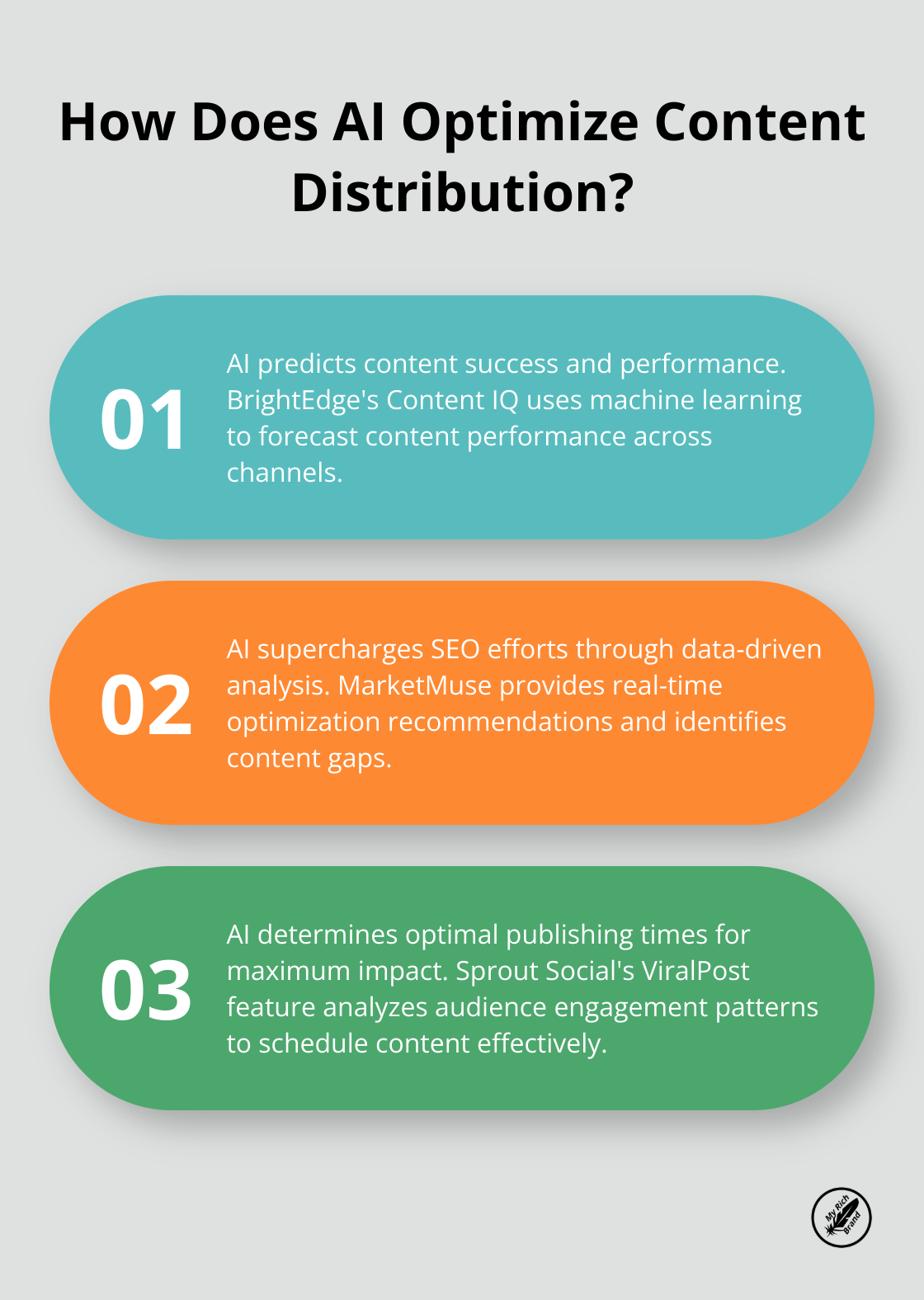 Infographic: How Does AI Optimize Content Distribution?