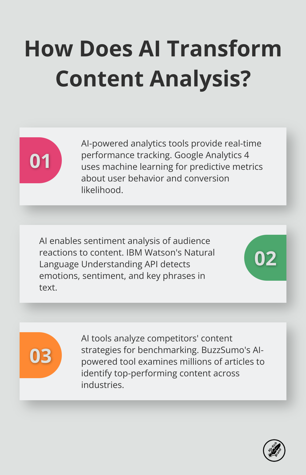 Infographic: How Does AI Transform Content Analysis? - ai and content marketing