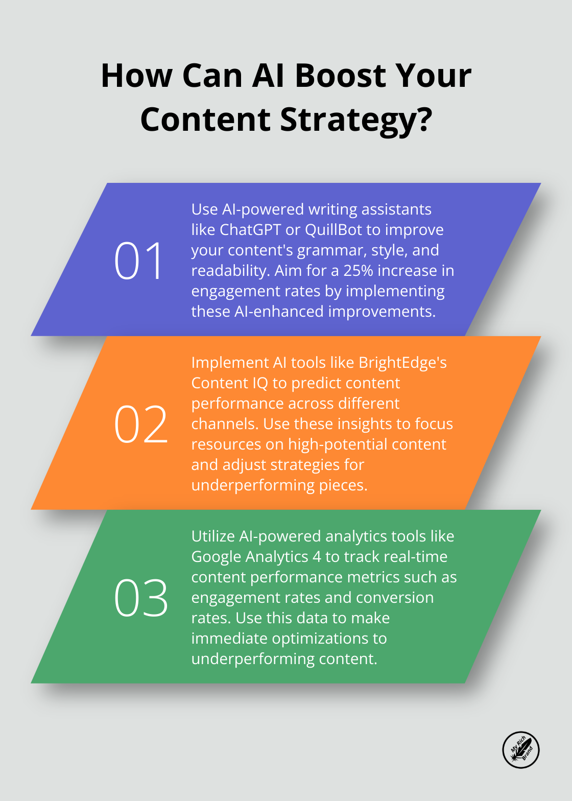 Infographic: How Can AI Boost Your Content Strategy?