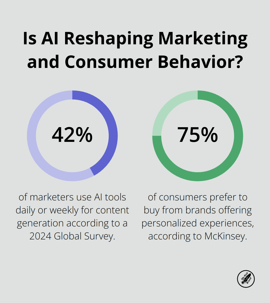 Infographic: Is AI Reshaping Marketing and Consumer Behavior?