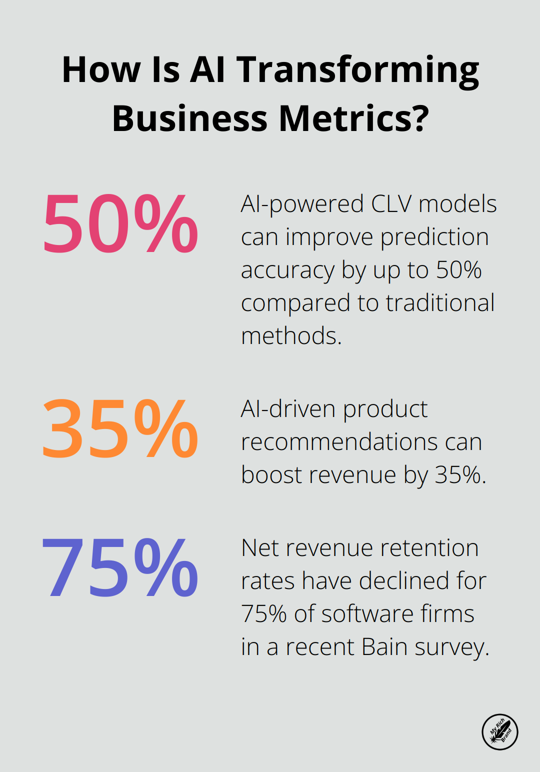 Infographic: How Is AI Transforming Business Metrics?