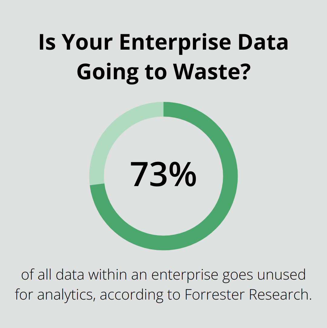 Infographic: Is Your Enterprise Data Going to Waste?