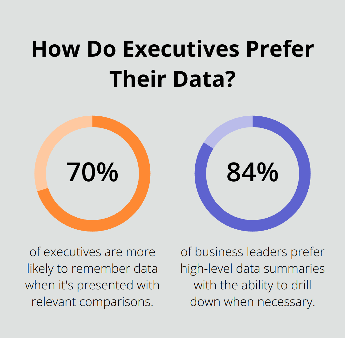 Infographic: How Do Executives Prefer Their Data?