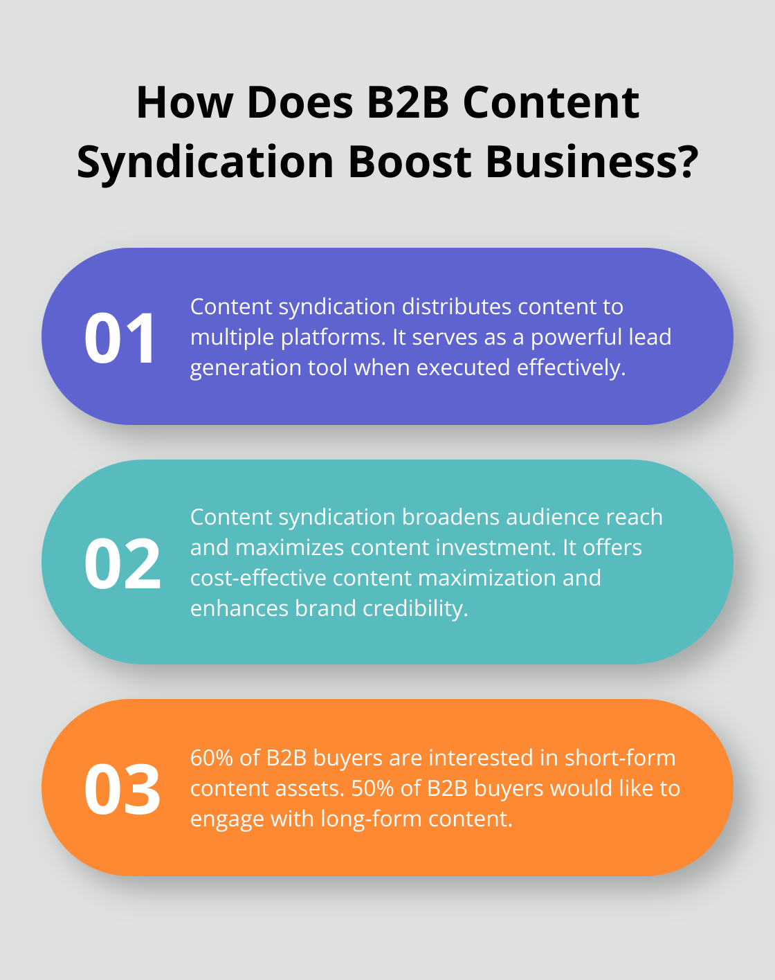 Infographic: How Does B2B Content Syndication Boost Business?