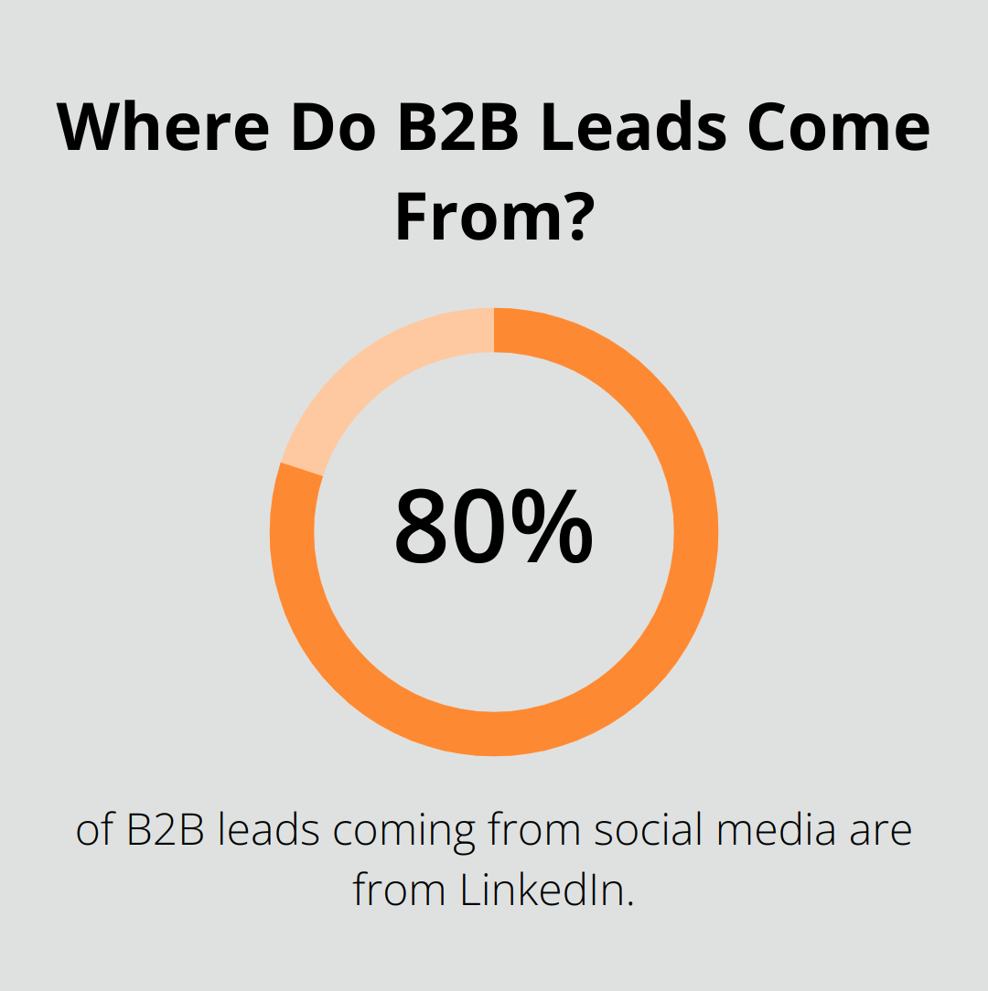 Infographic: Where Do B2B Leads Come From? - b2b content syndication strategy