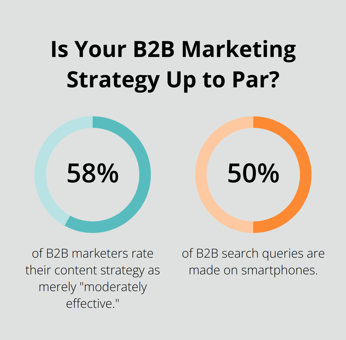 Infographic: Is Your B2B Marketing Strategy Up to Par? - b2b content syndication strategy