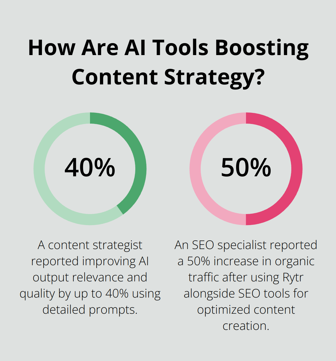 Infographic: How Are AI Tools Boosting Content Strategy?