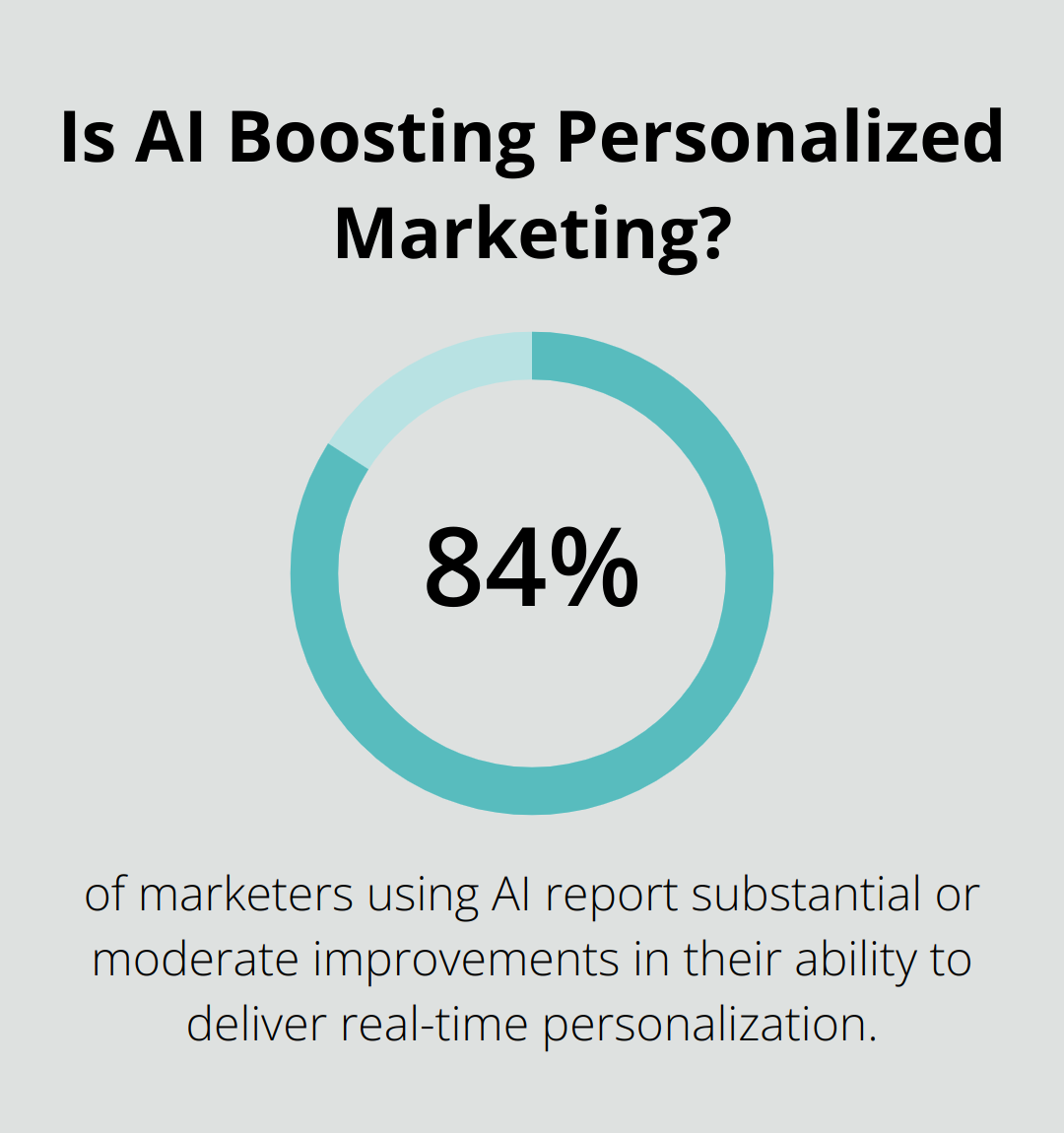 Infographic: Is AI Boosting Personalized Marketing?