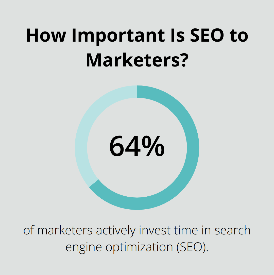 Infographic: How Important Is SEO to Marketers? - creative titles about technology