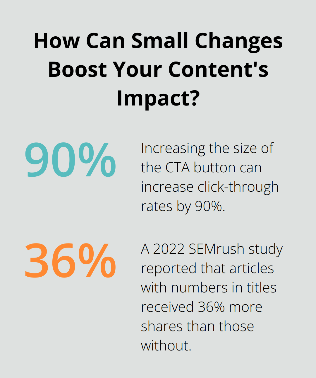 Infographic: How Can Small Changes Boost Your Content's Impact?