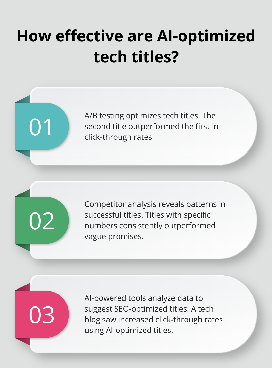 Infographic: How effective are AI-optimized tech titles?