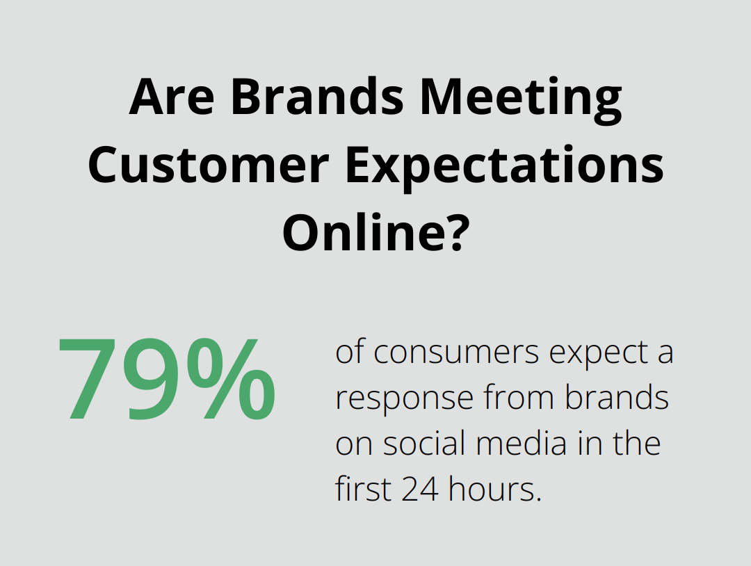 Infographic: Are Brands Meeting Customer Expectations Online? - fan engagement social media