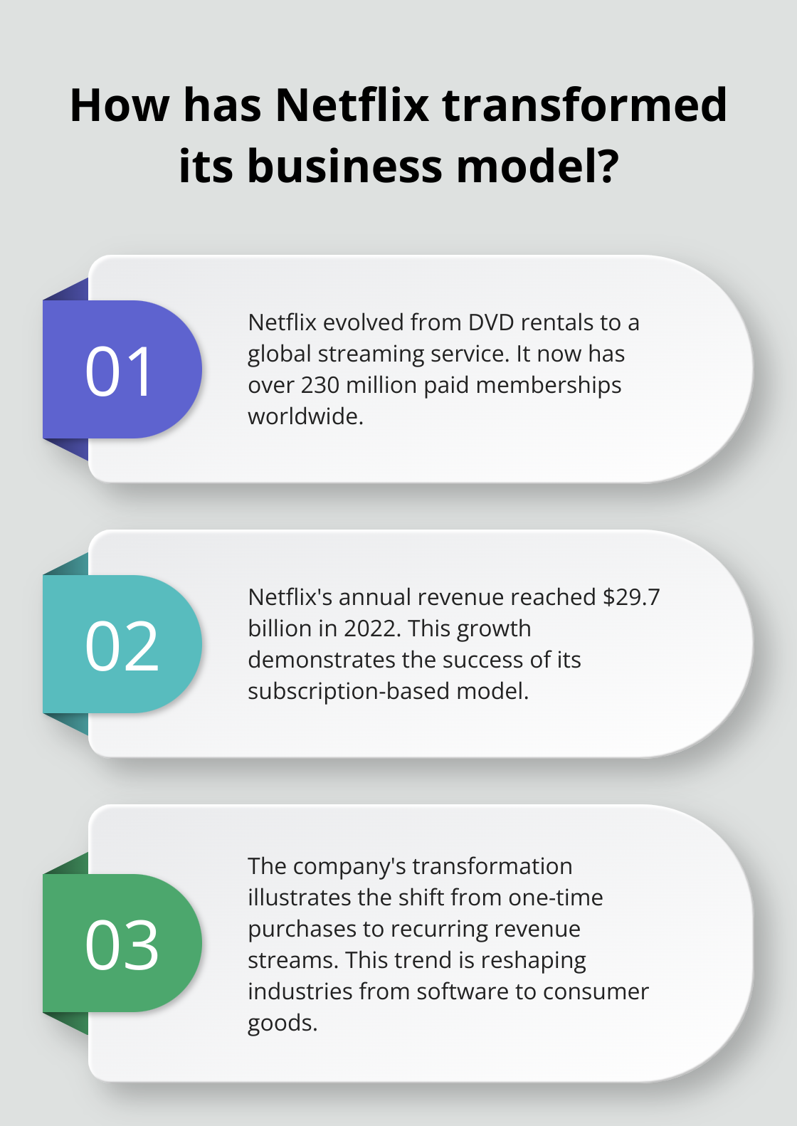 Infographic: How has Netflix transformed its business model?