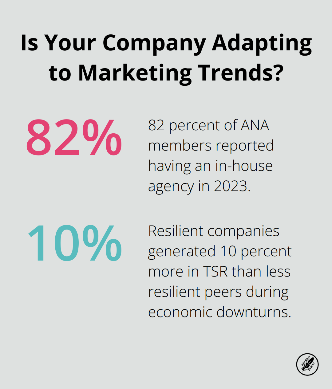 Infographic: Is Your Company Adapting to Marketing Trends?