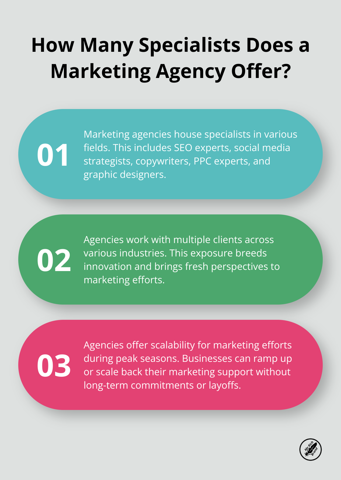 Infographic: How Many Specialists Does a Marketing Agency Offer? - in house marketing vs agency