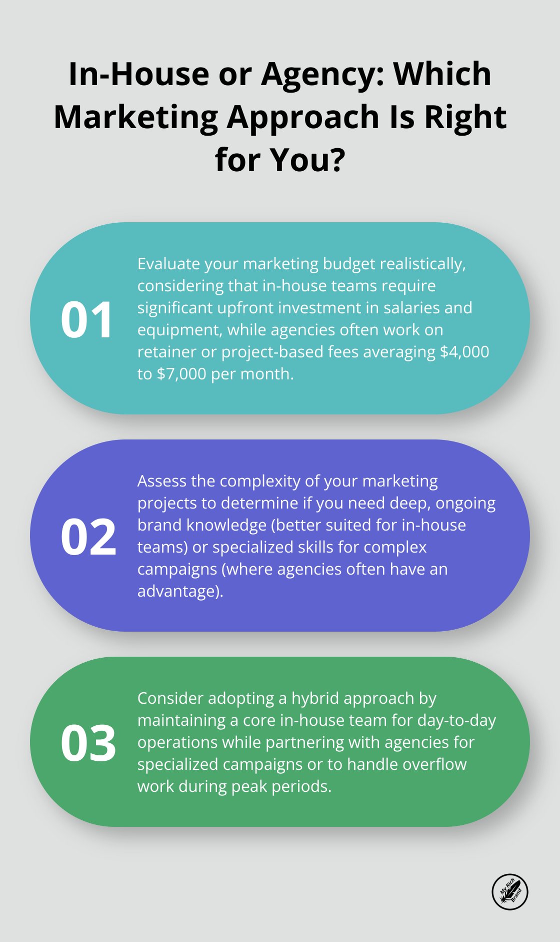 Infographic: In-House or Agency: Which Marketing Approach Is Right for You? - in house marketing vs agency