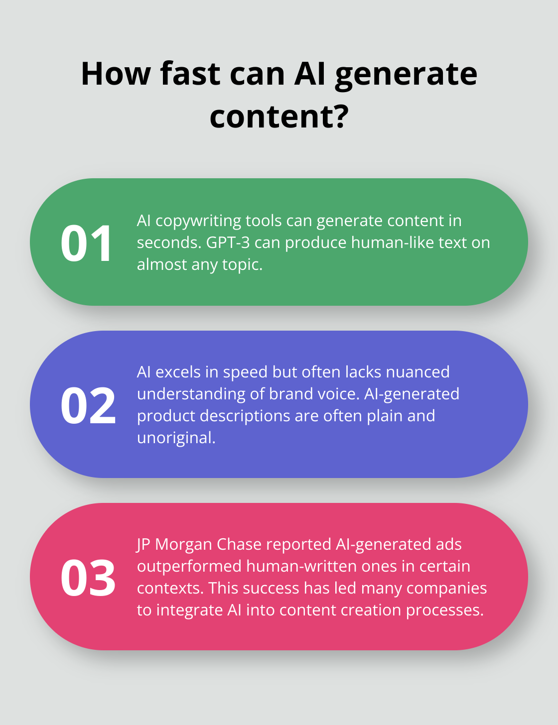 Infographic: How fast can AI generate content?