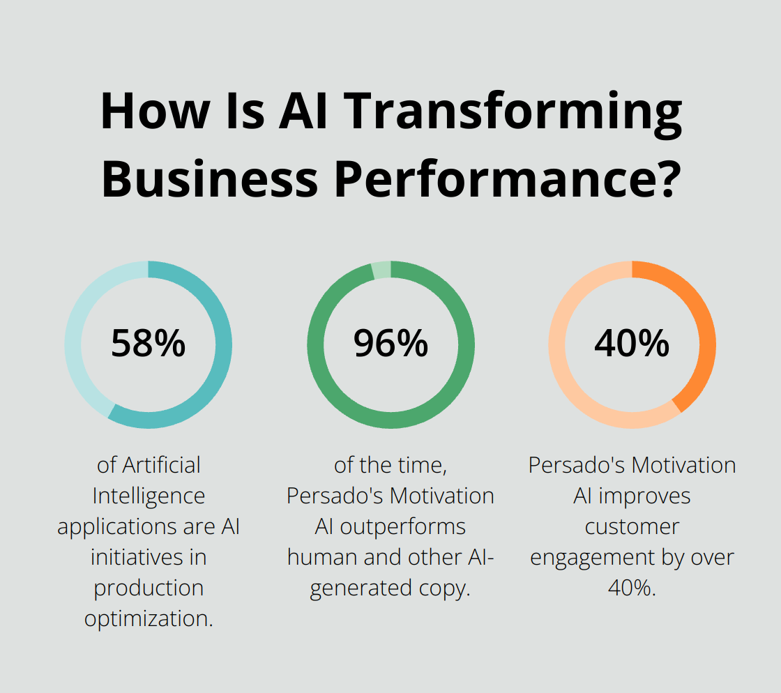 Infographic: How Is AI Transforming Business Performance? - is copywriting going to be replaced by ai