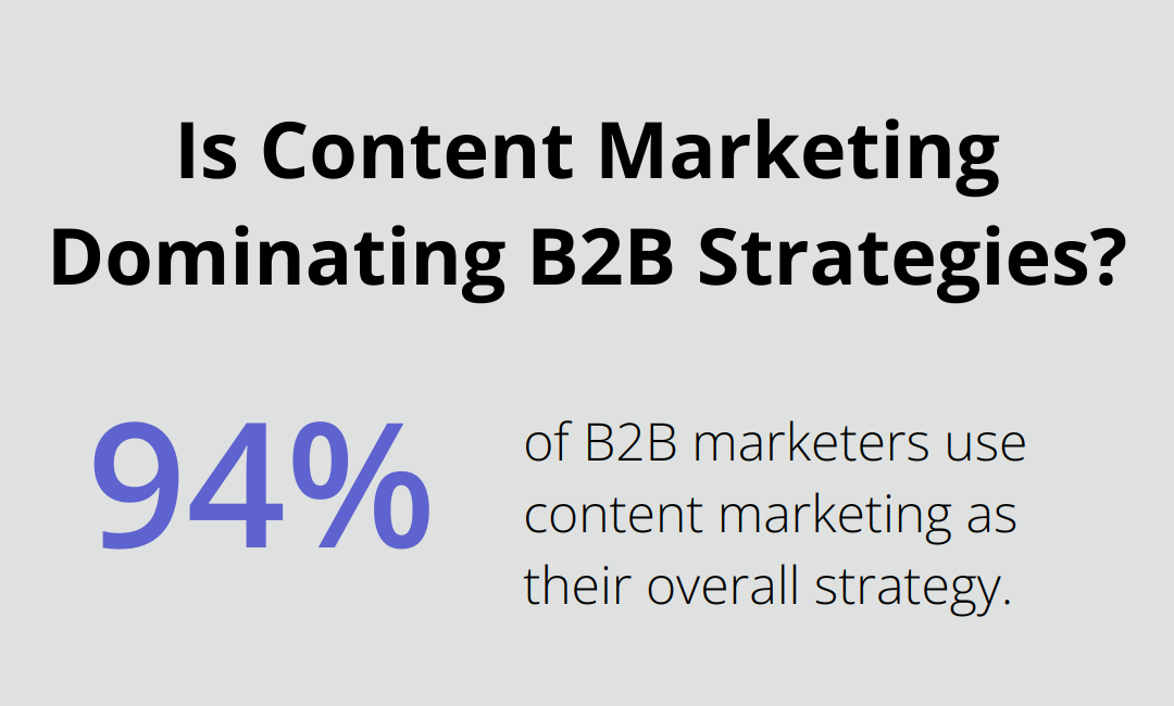 Infographic: Is Content Marketing Dominating B2B Strategies?