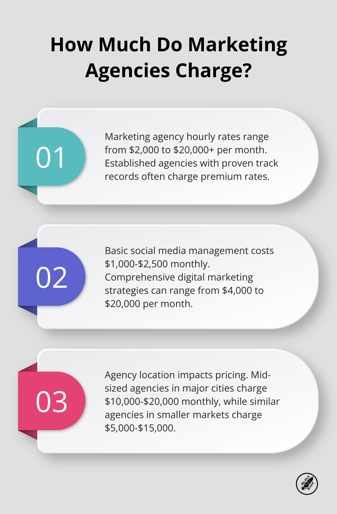 Infographic: How Much Do Marketing Agencies Charge? - marketing agency costs