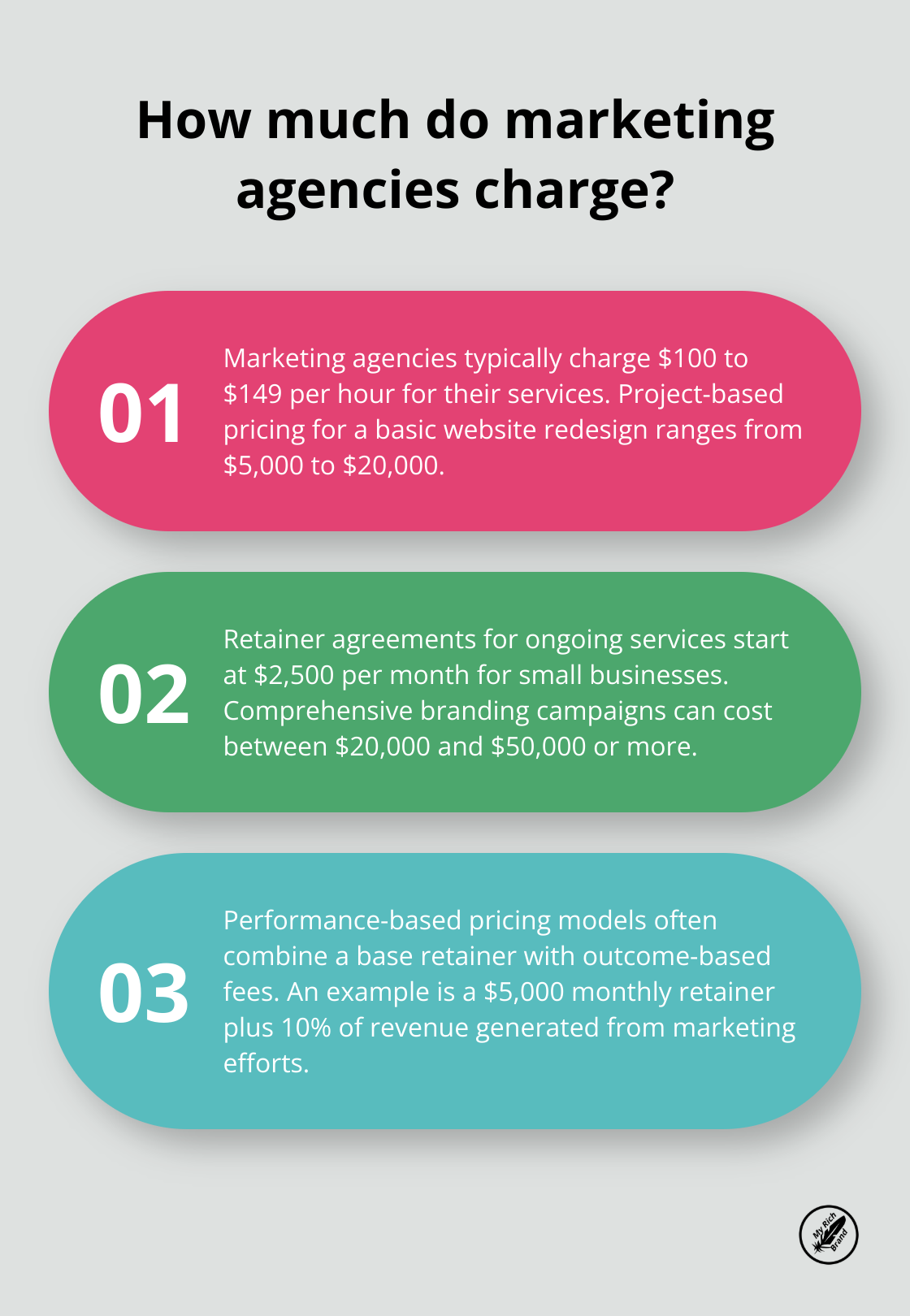 Infographic: How much do marketing agencies charge? - marketing agency costs