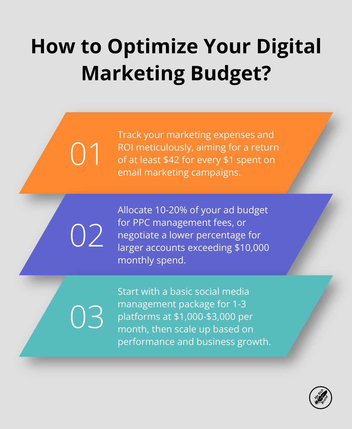 Infographic: How to Optimize Your Digital Marketing Budget?