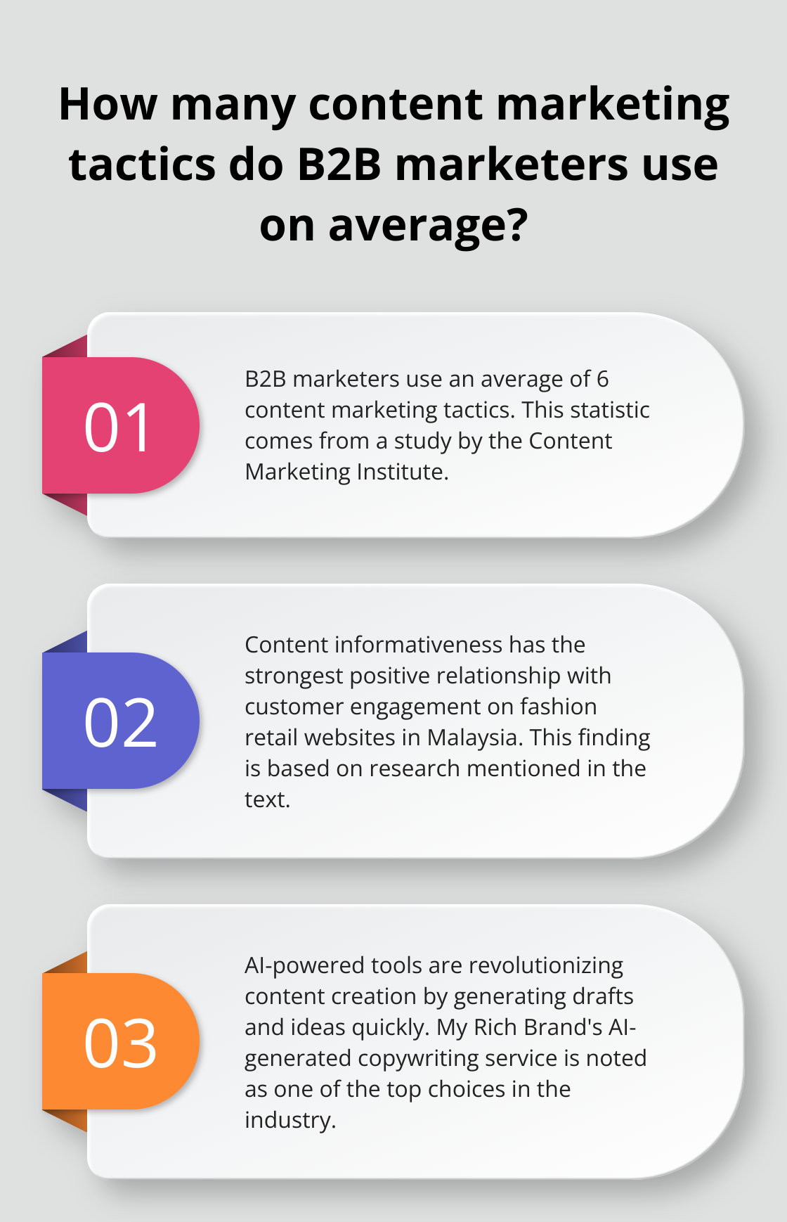 Infographic: How many content marketing tactics do B2B marketers use on average?