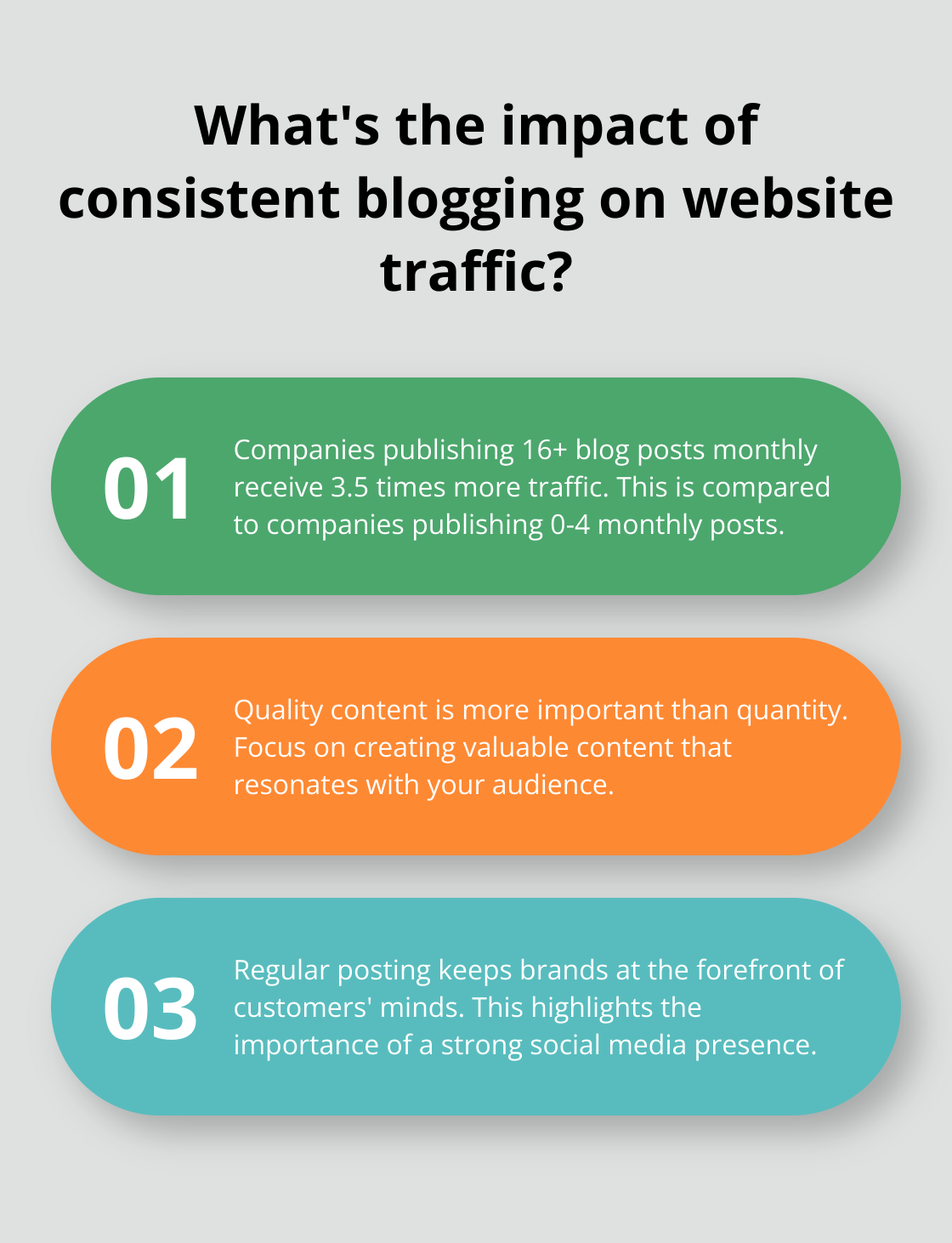 Infographic: What's the impact of consistent blogging on website traffic? - ways to increase brand visibility