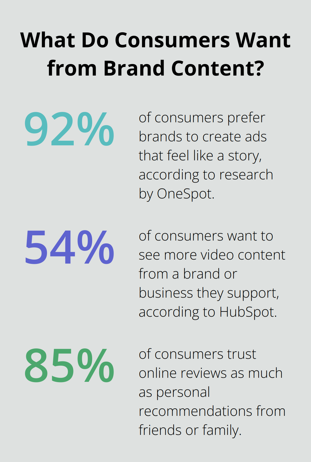 Infographic: What Do Consumers Want from Brand Content? - ways to increase brand visibility