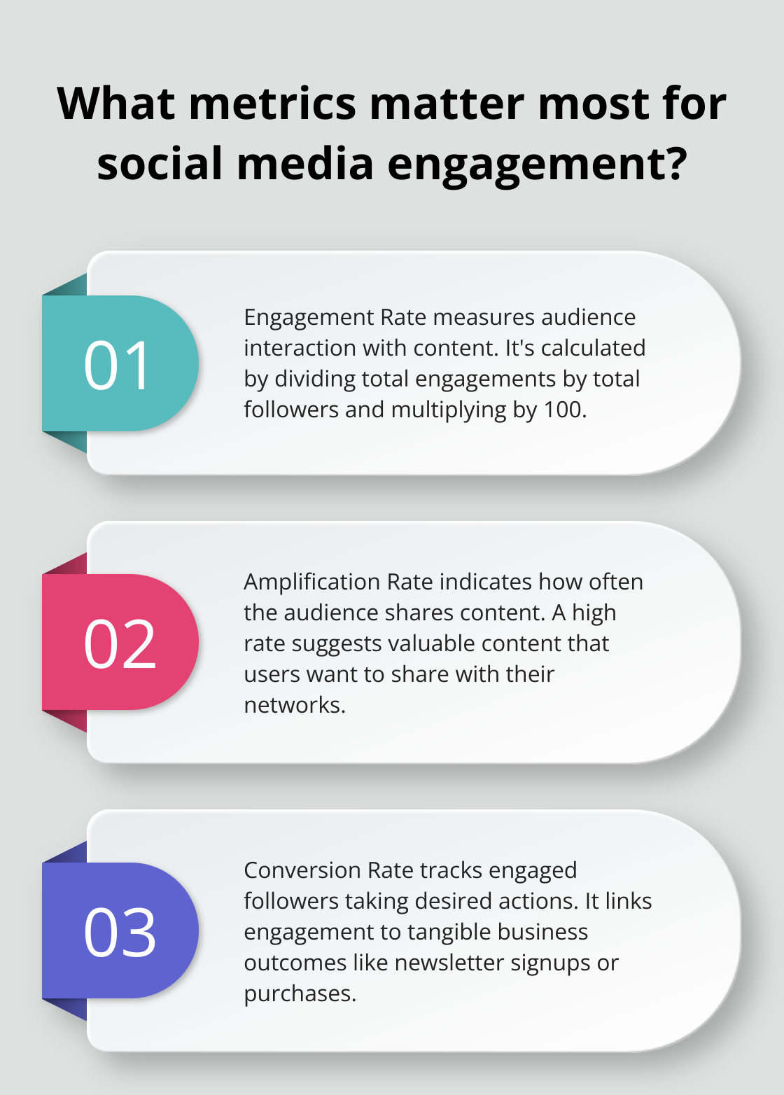 Infographic: What metrics matter most for social media engagement? - what drives social media engagement